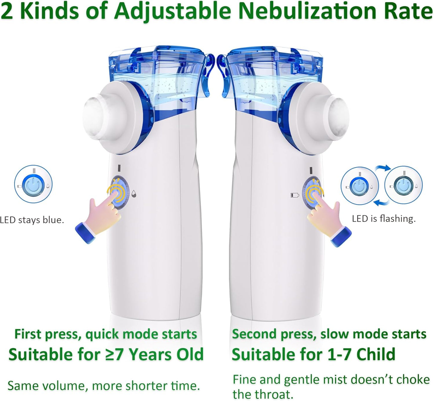 Portable Mesh Nebulizer - Dual Power Ultrasonic Atomizer Best Nebulizer For Kids And Adults